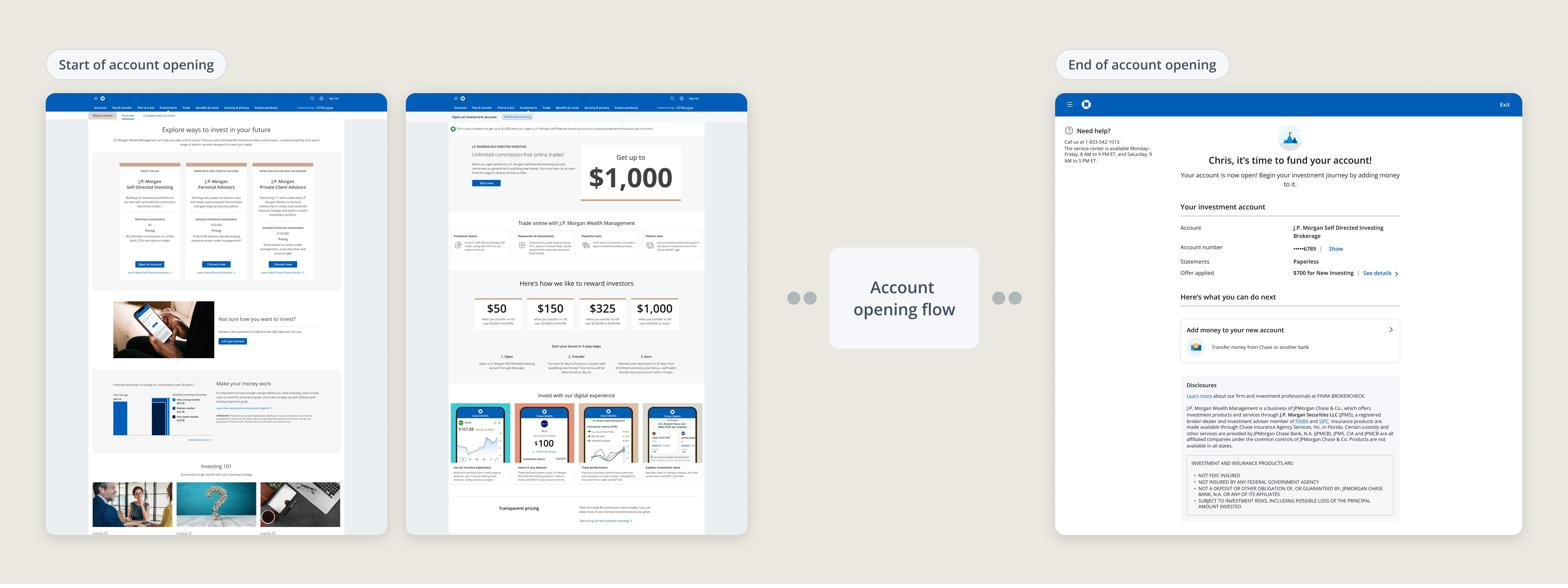 The full client detour: from account opening landing page through the account opening flow to the dead-end fund your account screen